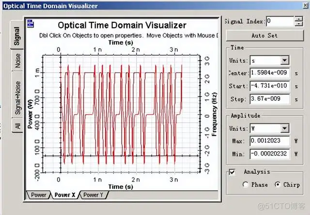 基于optisystem的光发送机的设计和仿真_光通讯_10